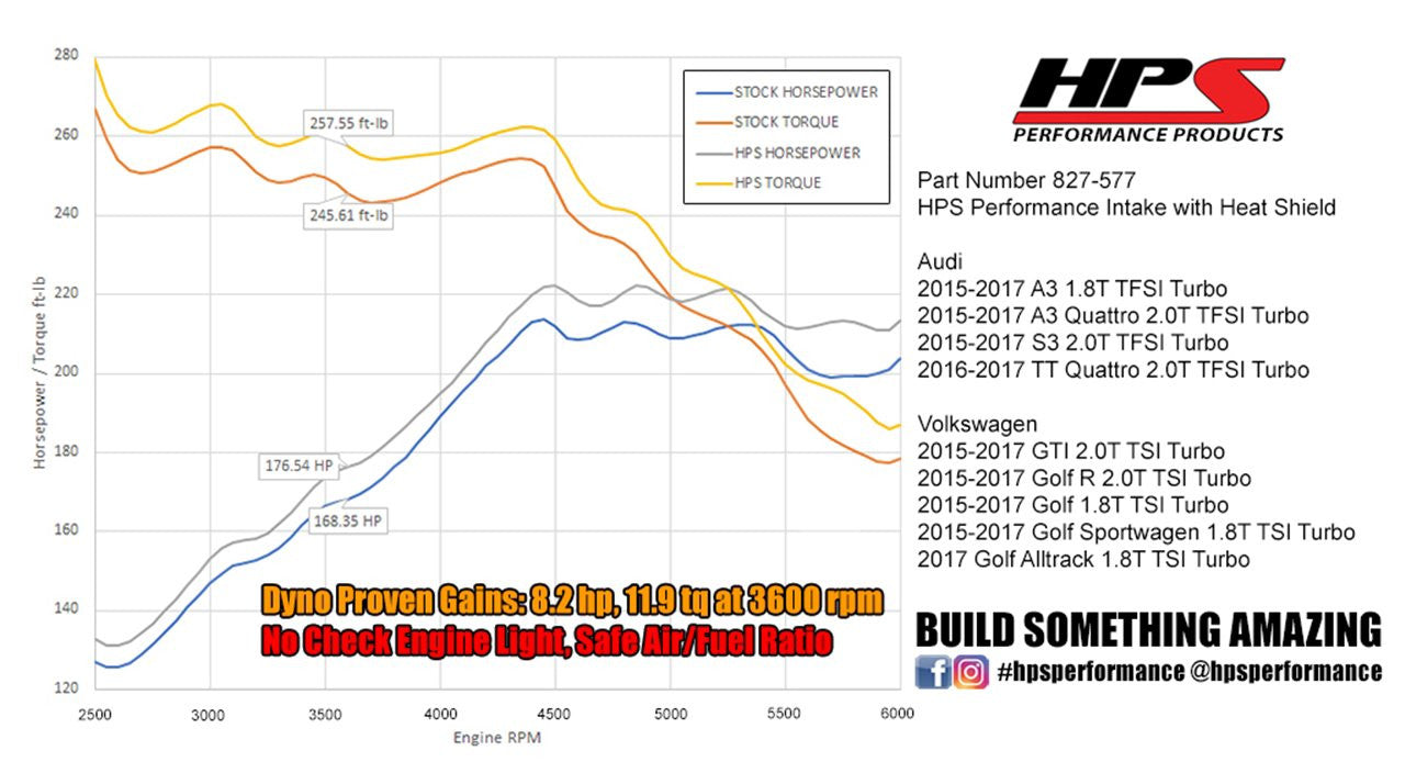 HSP 827-577P Polish Short ram Air Intake With Heat Shield