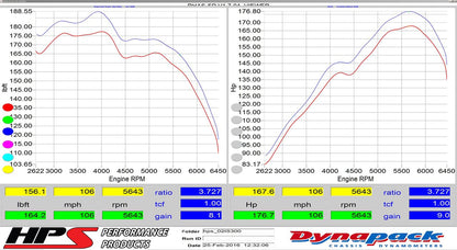 2001 IS300 HPS Short ram Air Intake