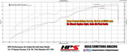 2016 Tacoma HPS Short ram Air Intake