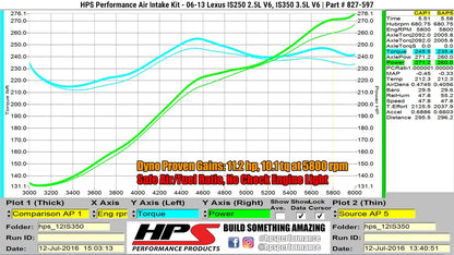 HSP 827-597WB Black Short ram Air Intake With Heat Shield