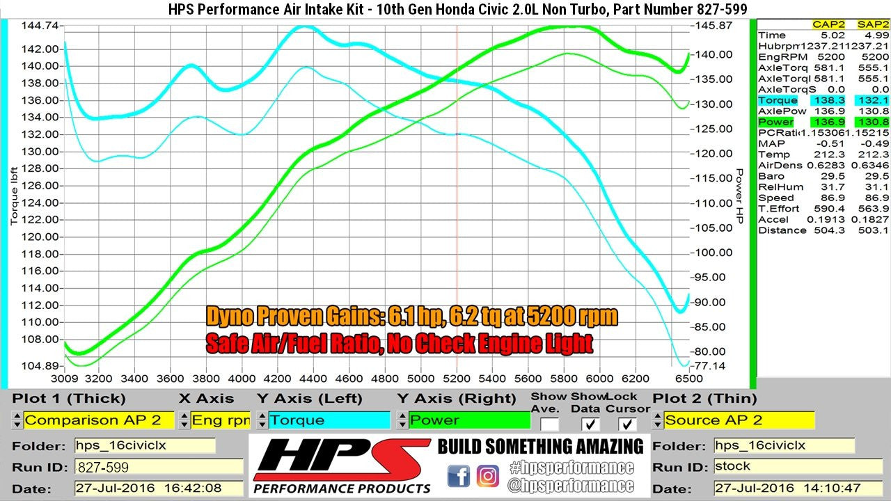 2016 Civic HPS Short ram Air Intake