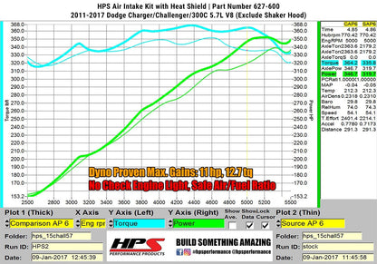 2011 300C HPS Short ram Air Intake