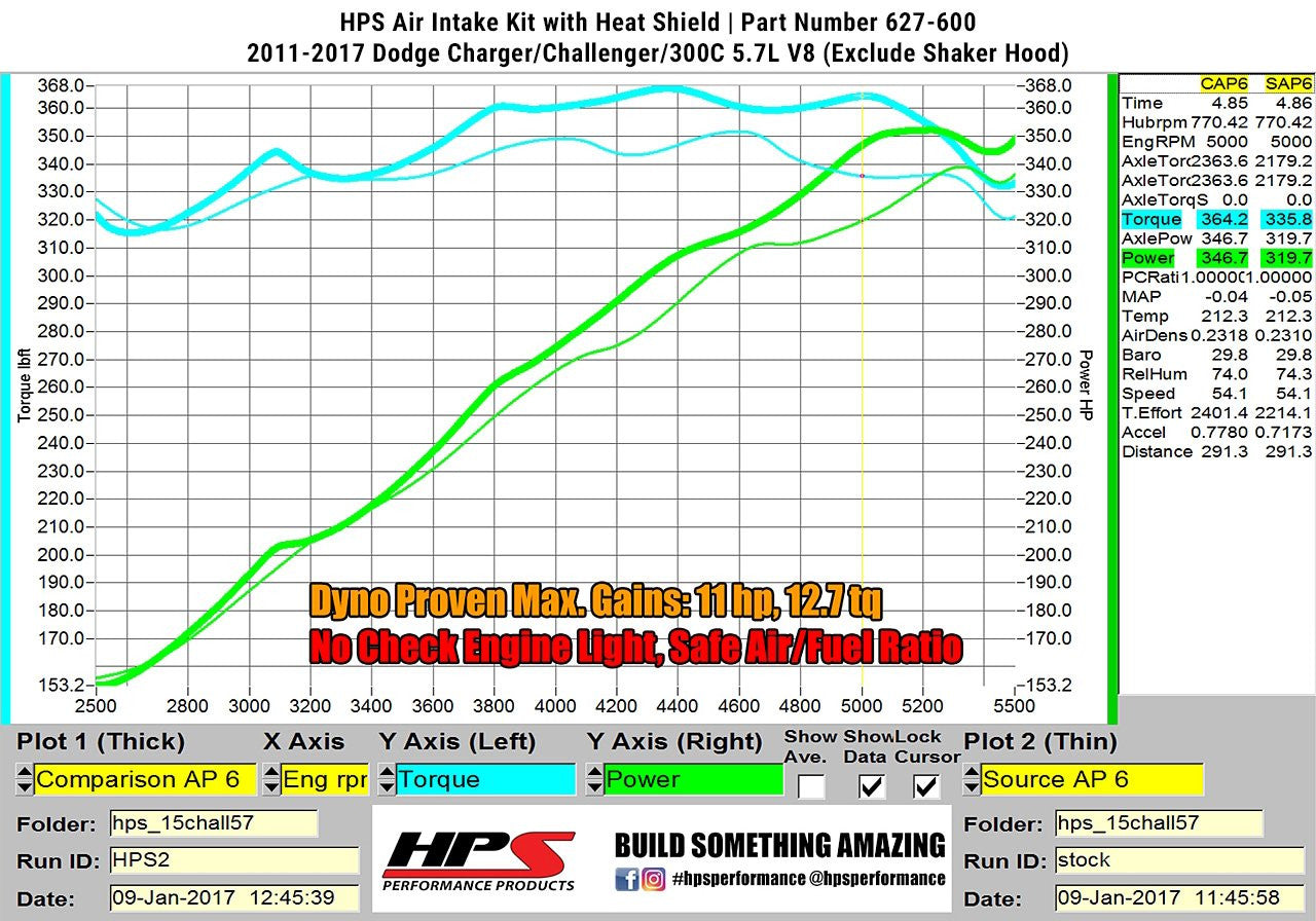 2011 Challenger HPS Short ram Air Intake