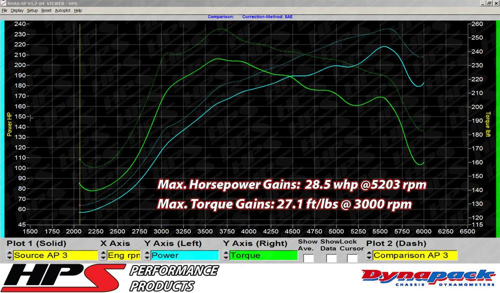 2007 Mazdaspeed 3 HPS Short ram Air Intake