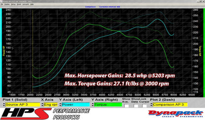 2007 Mazdaspeed 3 HPS Short ram Air Intake