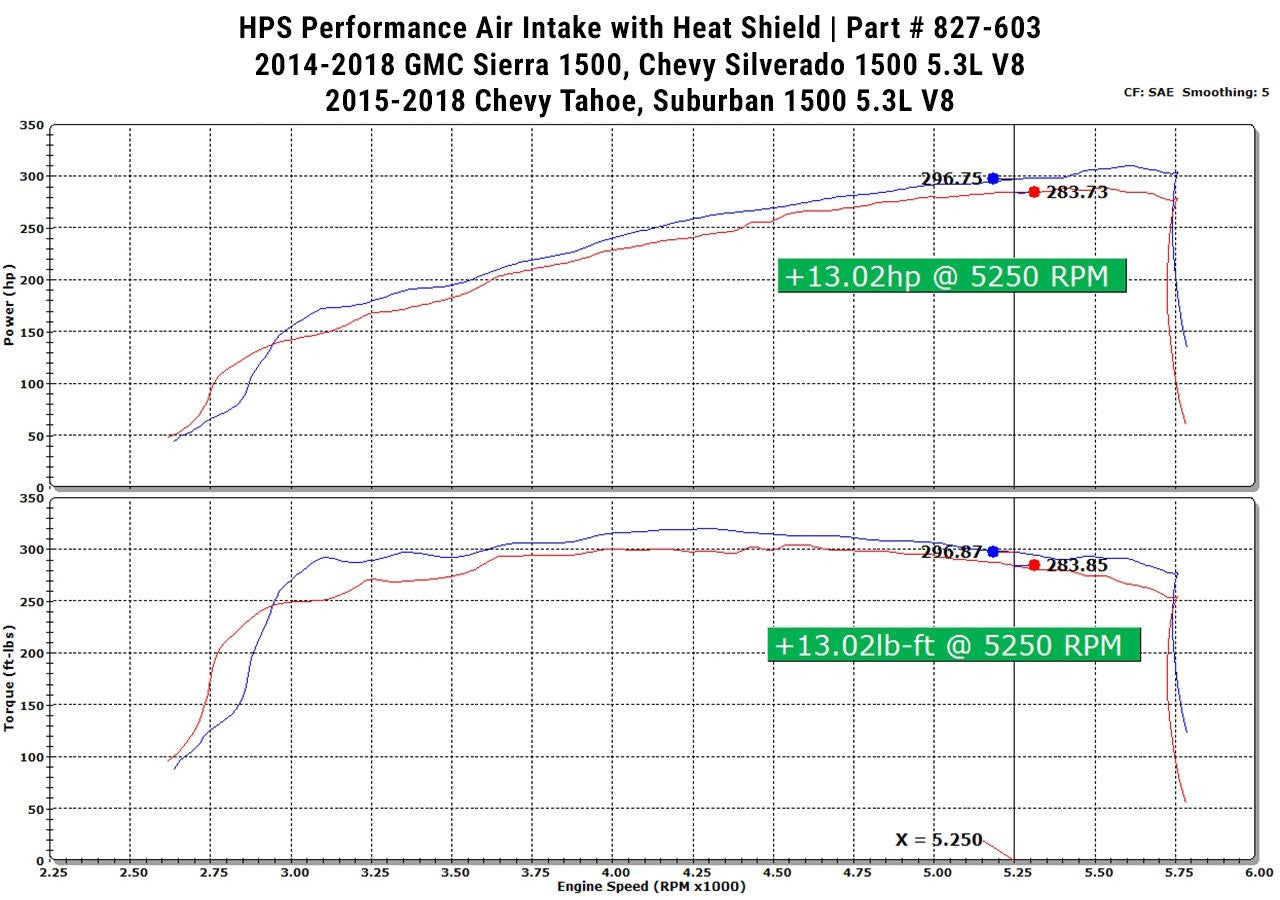 2015 Suburban 1500 HPS Short ram Air Intake