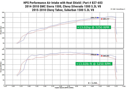 2015 Tahoe HPS Short ram Air Intake