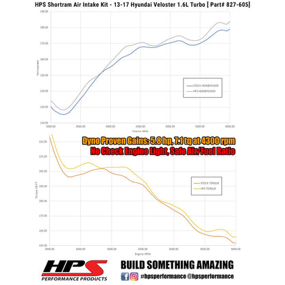 2013 Veloster HPS Short ram Air Intake