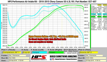 2010 Camaro SS HPS Short ram Air Intake