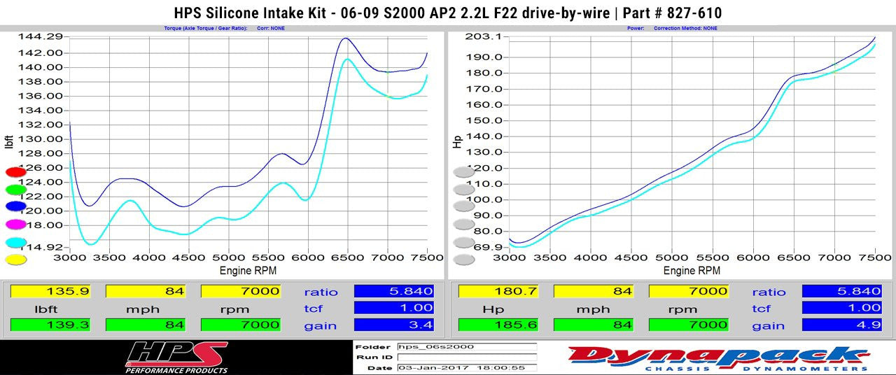 2006 S2000 HPS Silicone Air Intake