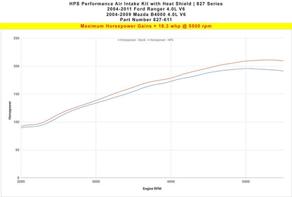 2004 B4000 HPS Short ram Air Intake