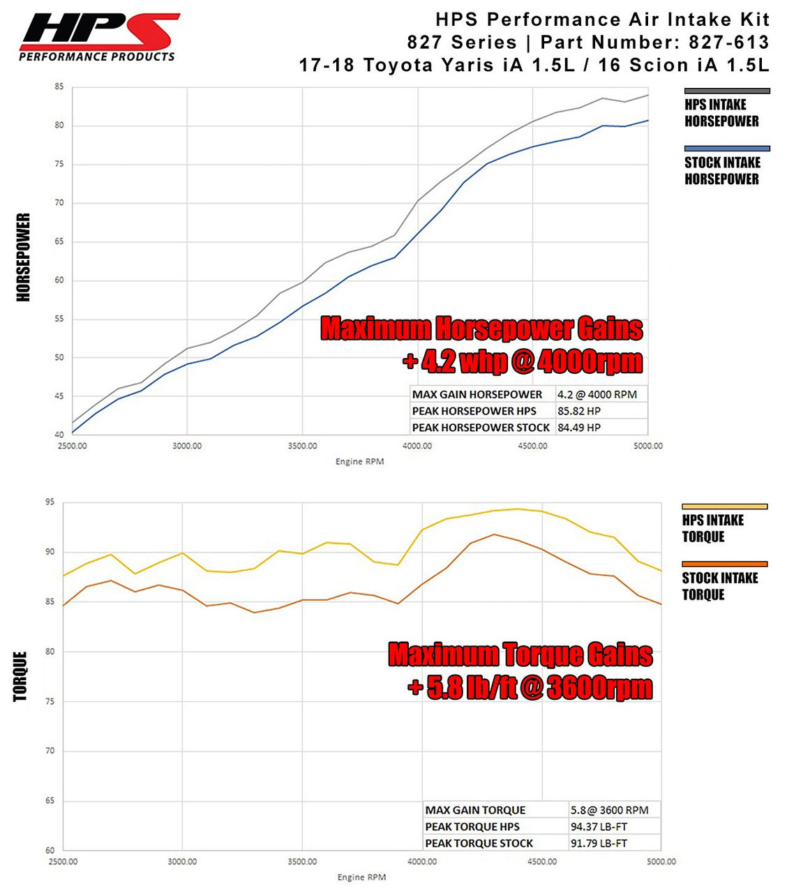 2016 iA HPS Short ram Air Intake