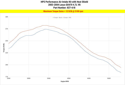 2003-2004 Lexus GX470 4.7L V8 Short ram Air Intake