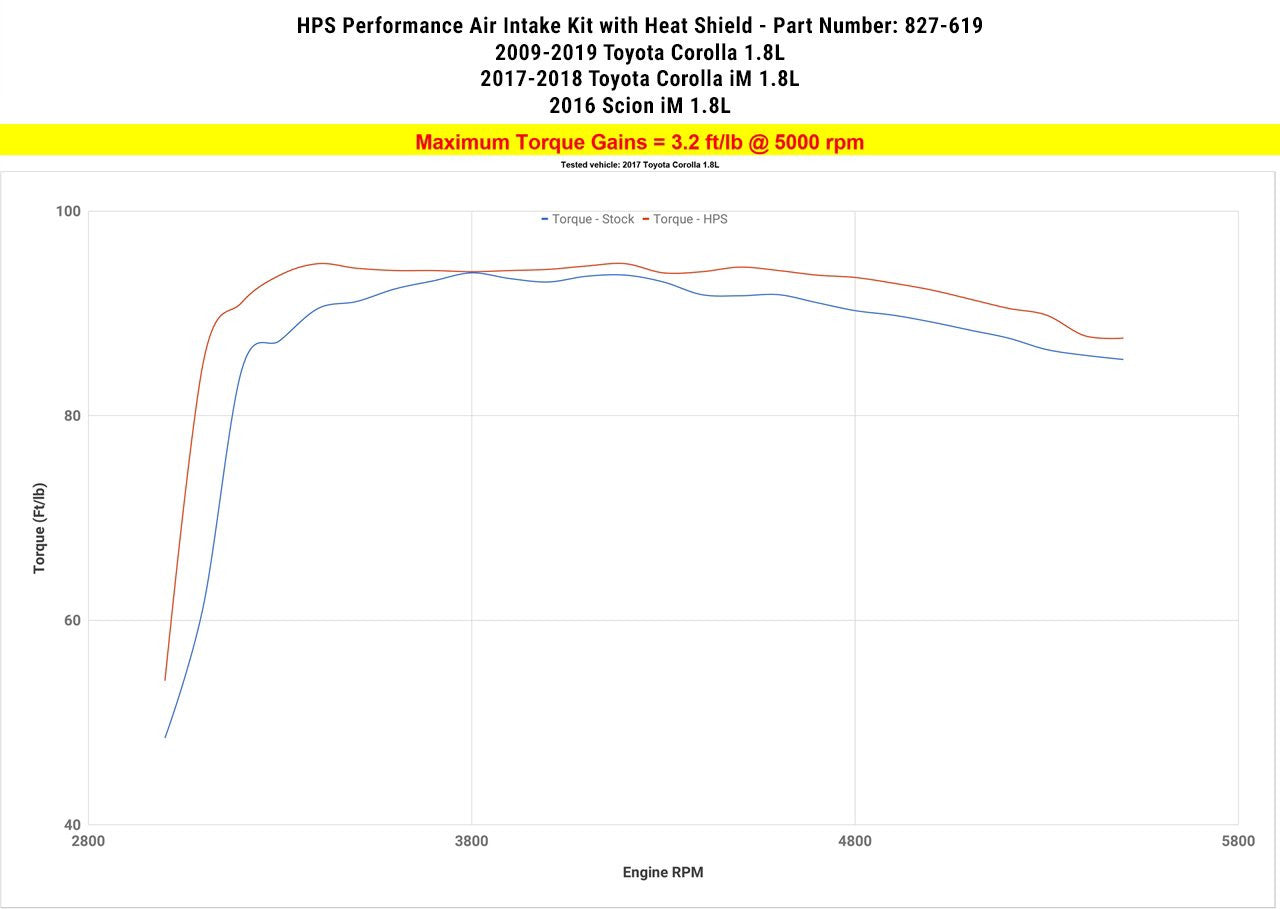 2017 Corolla iM HPS Short ram Air Intake