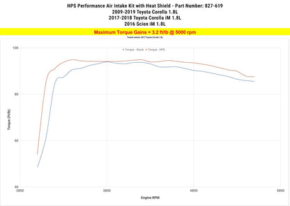 2017 Corolla iM HPS Short ram Air Intake