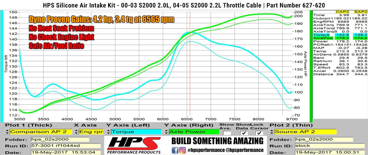 2004 S2000 HPS Silicone Air Intake