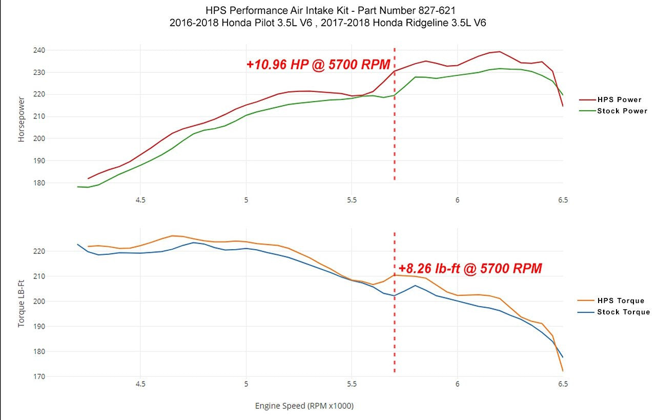 2016 Pilot HPS Short ram Air Intake