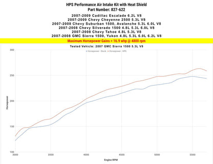 HPS Red Short ram Air Intake Cadillac Escalade