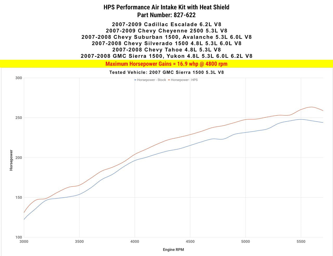 HPS Polish Short ram Air Intake Cadillac Escalade