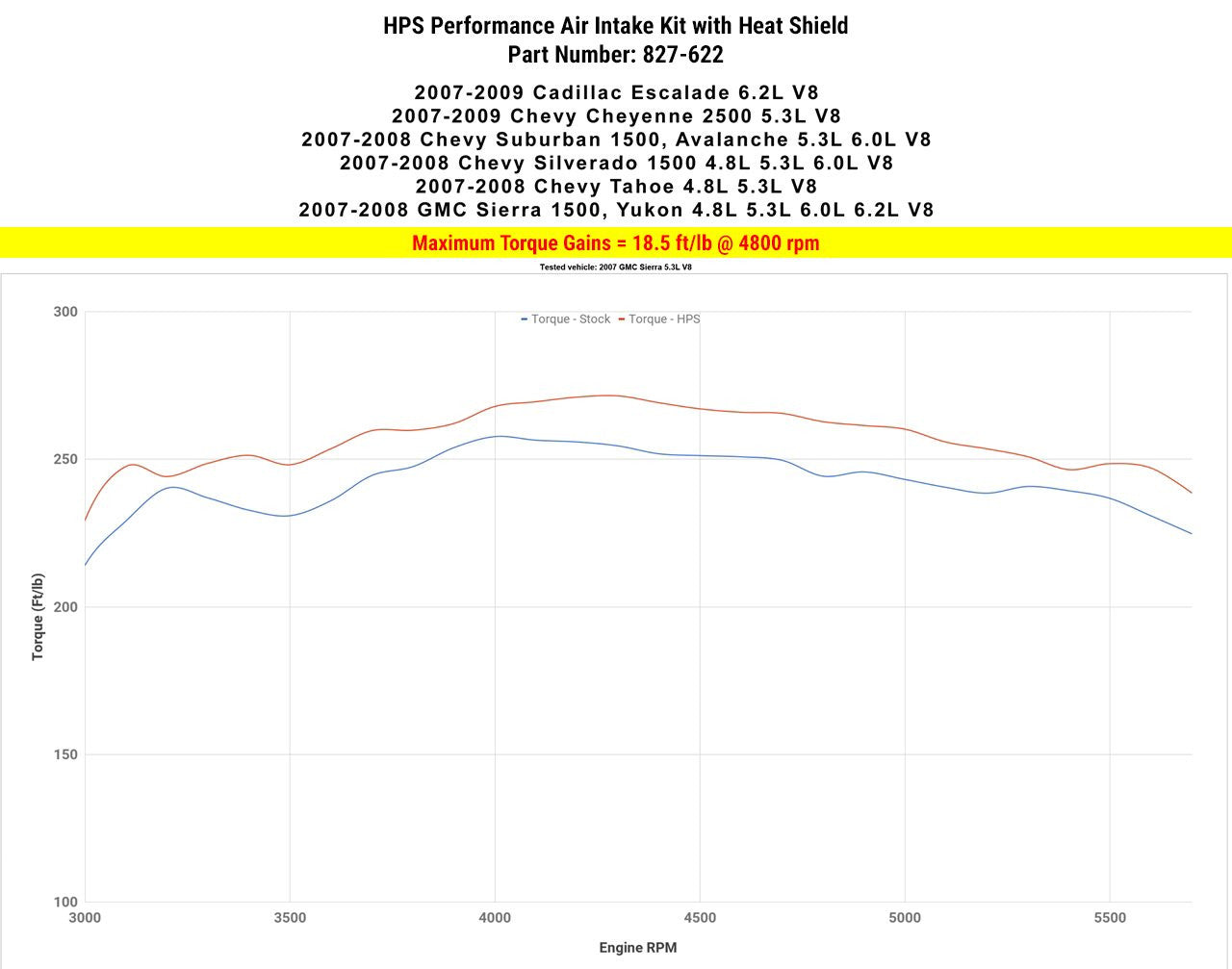 2007 Avalanche HPS Short ram Air Intake