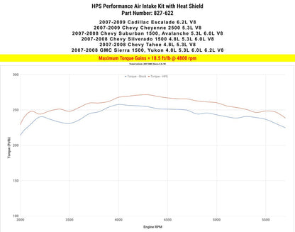 2007 Tahoe HPS Short ram Air Intake