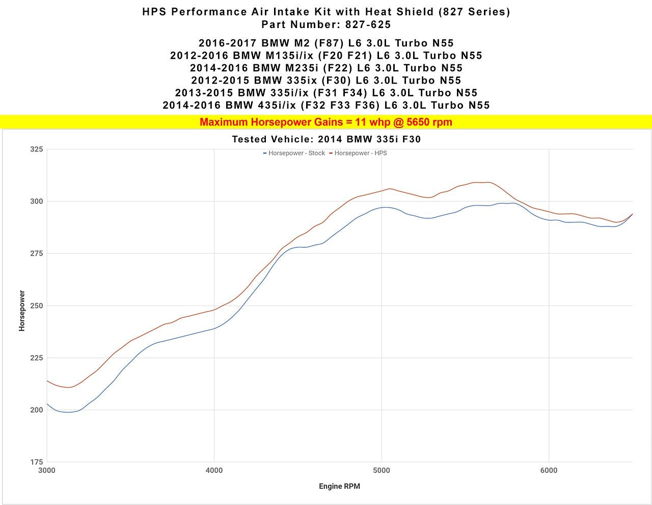 2012 M135i M135ix HPS Short ram Air Intake