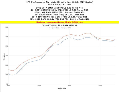 2014 M235i HPS Short ram Air Intake