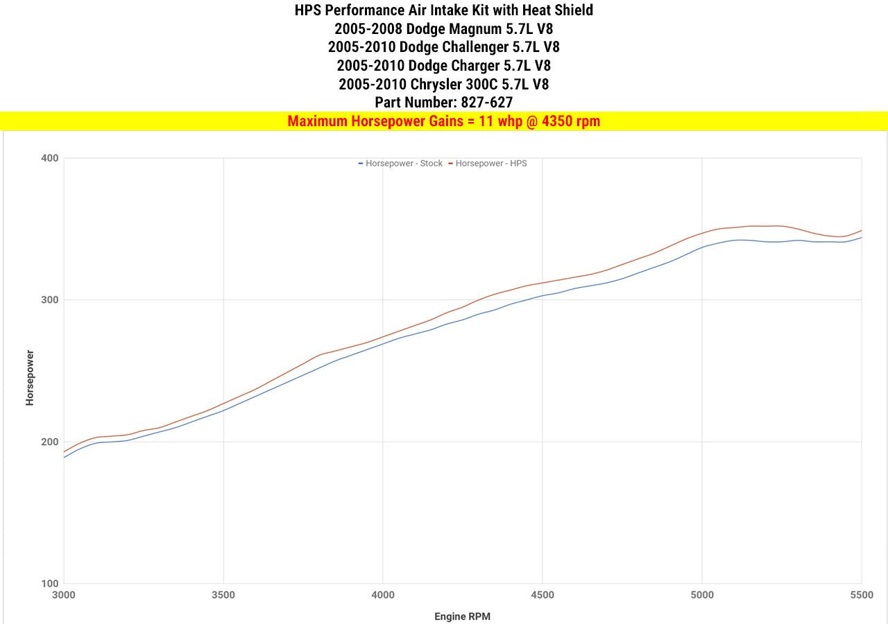 2005 300C HPS Short ram Air Intake