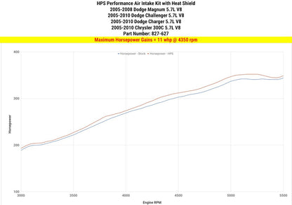 2006 Charger HPS Short ram Air Intake