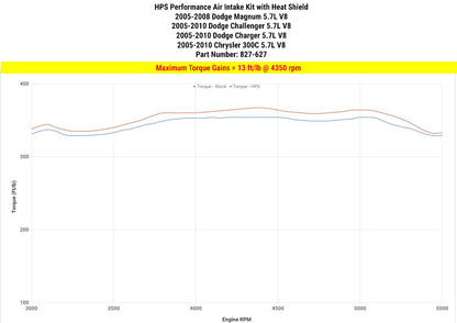 HSP 827-627BL Blue Short ram Air Intake With Heat Shield