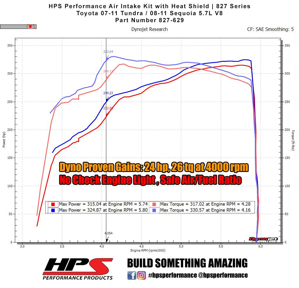 HPS Polish Short ram Air Intake Toyota Sequoia