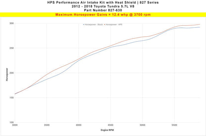 HPS Blue Short ram Air Intake Toyota Tundra