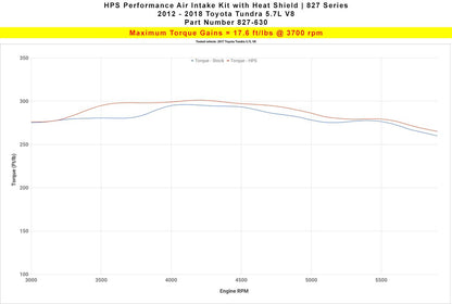 2012 Tundra HPS Short ram Air Intake