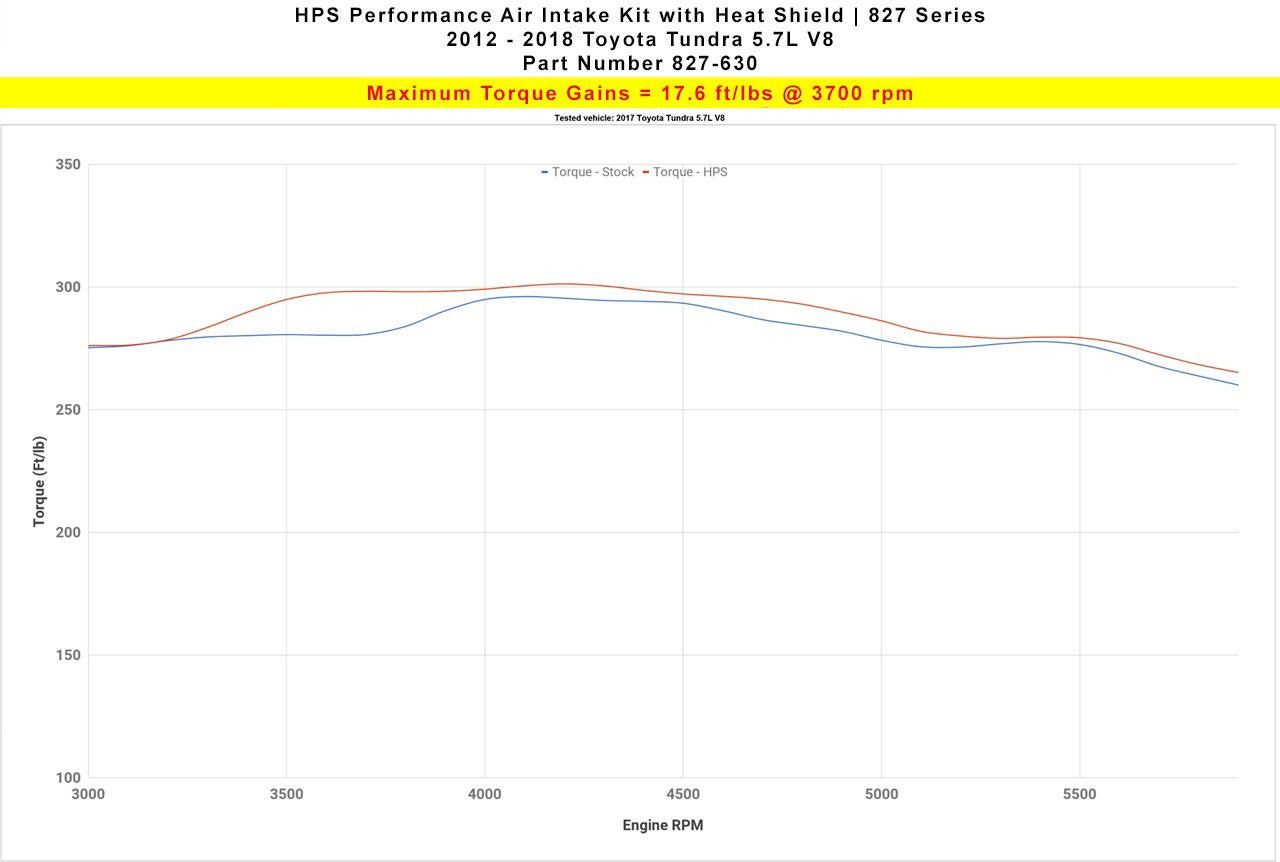 2012 Tundra HPS Short ram Air Intake