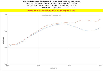 HPS Blue Short ram Air Intake Lexus IS300