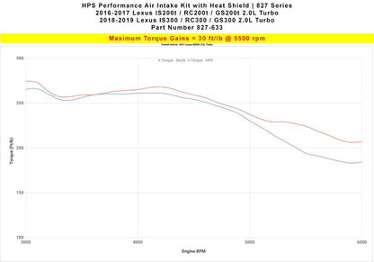 2016 RC200t HPS Short ram Air Intake