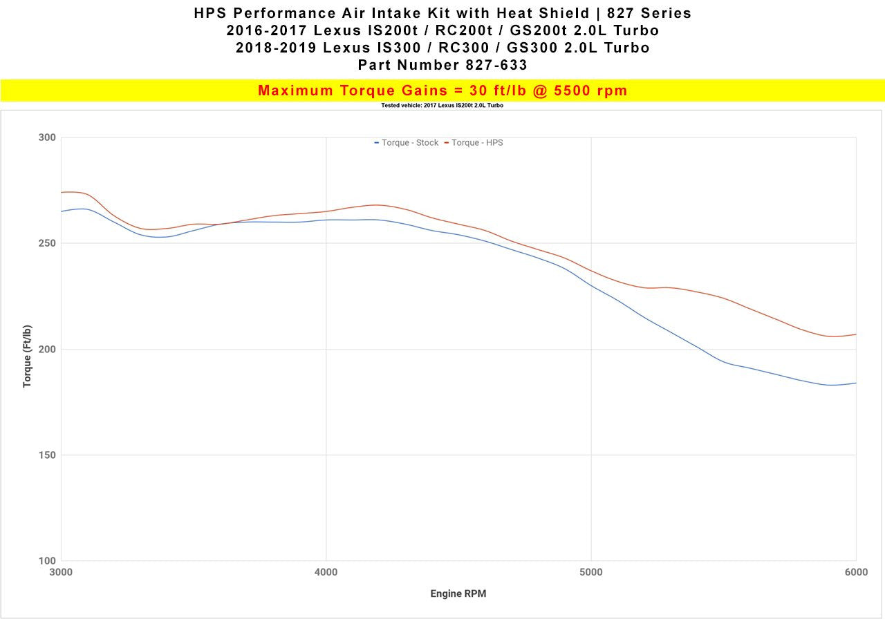 2016 IS200t HPS Short ram Air Intake