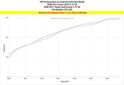 HPS Red Short ram Air Intake Lexus LX570