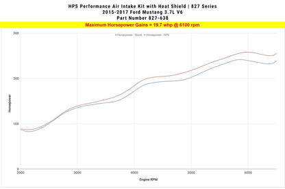 HPS Blue Short ram Air Intake Ford Mustang