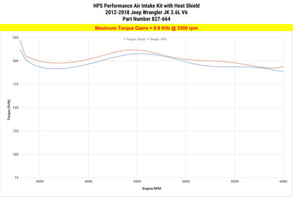 2012 Wrangler HPS Short ram Air Intake