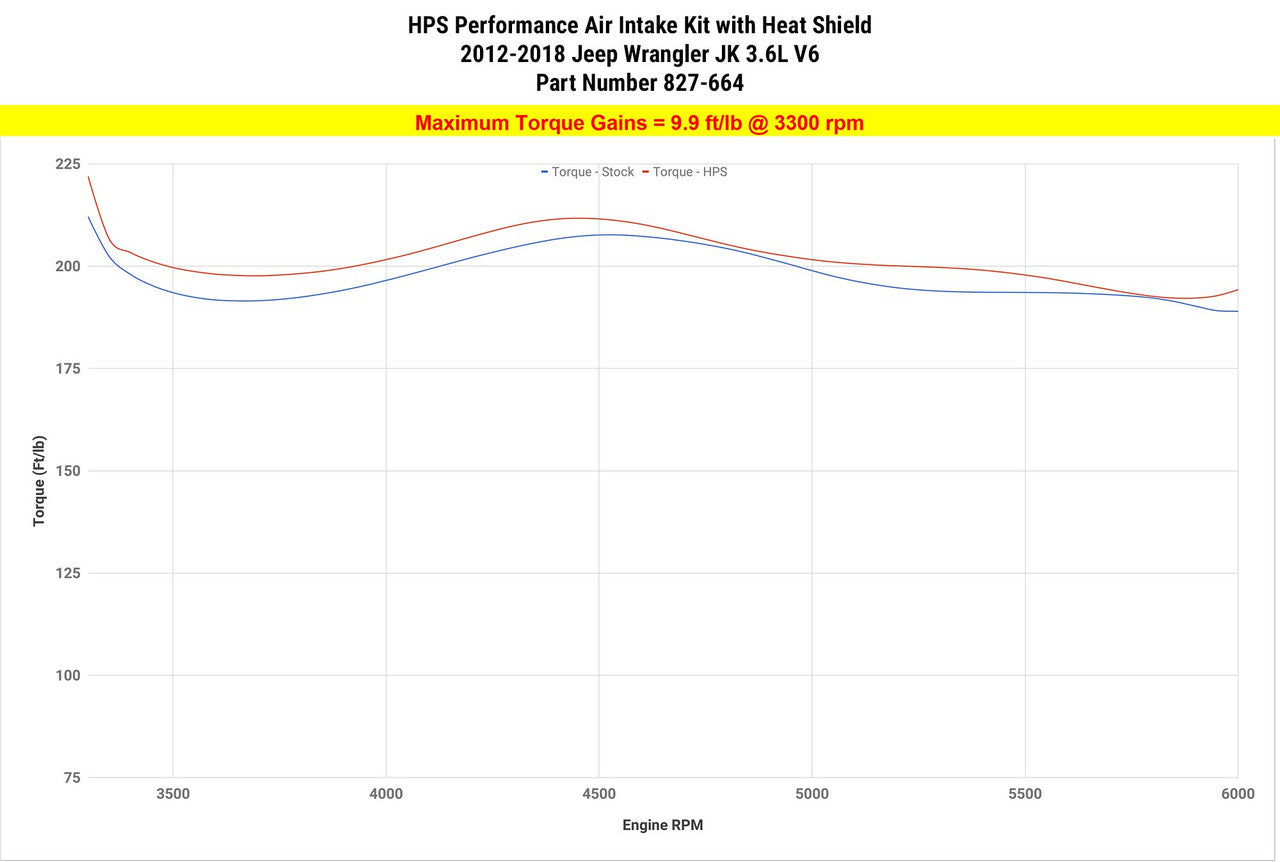 2012 Wrangler HPS Short ram Air Intake