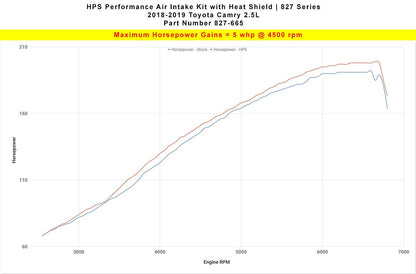 HPS Red Short ram Air Intake Toyota Camry