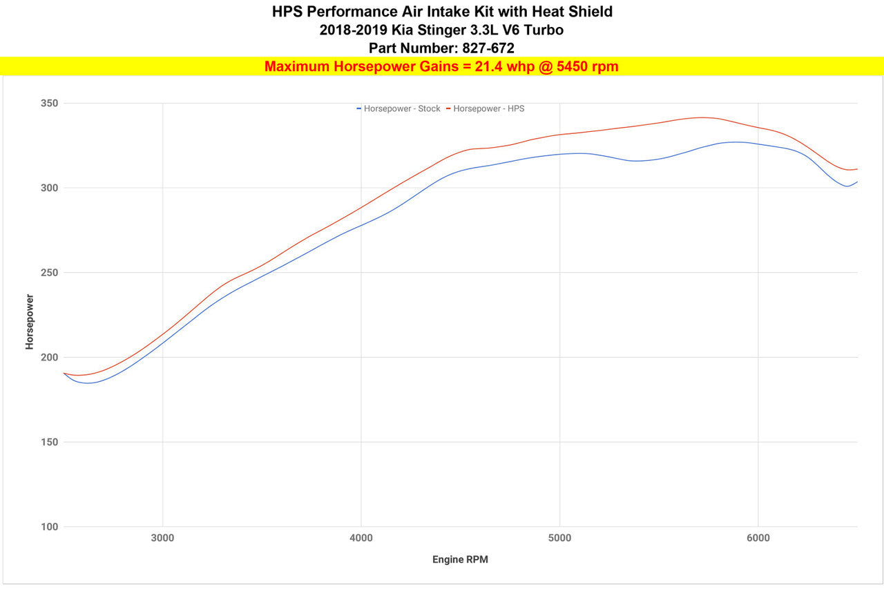 2018 Stinger HPS Short ram Air Intake