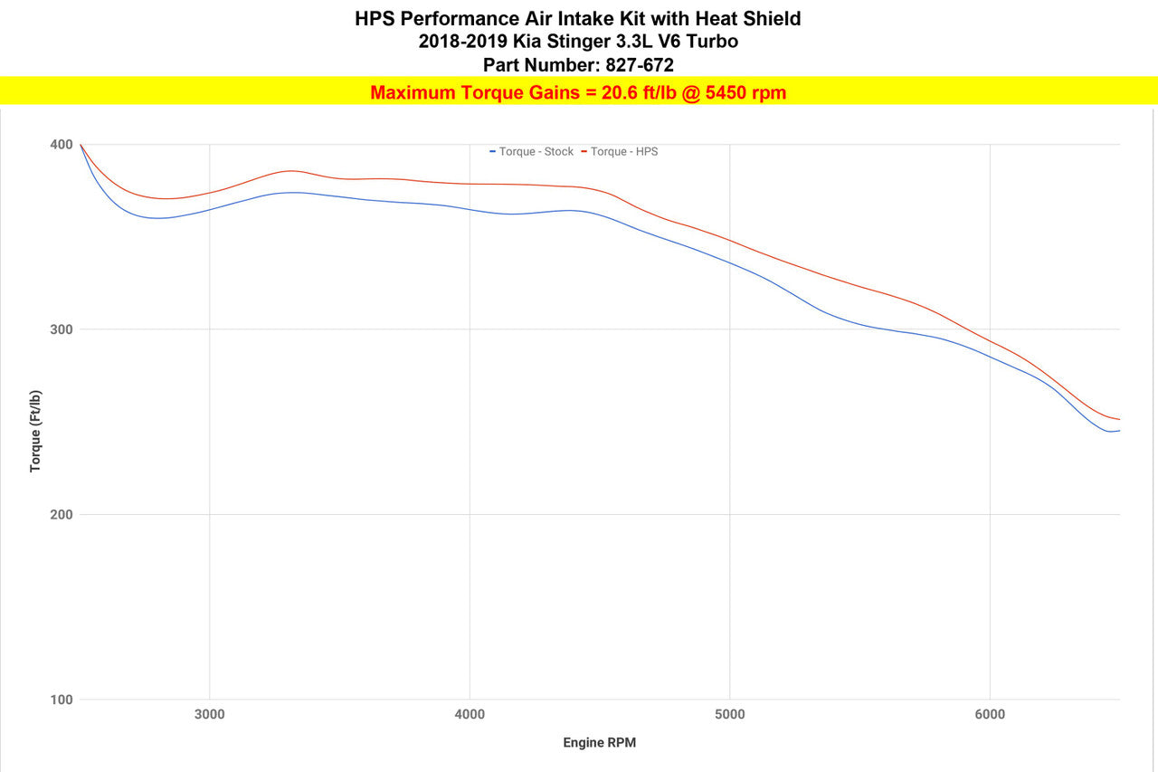 HSP 827-672WB Black Short ram Air Intake With Heat Shield