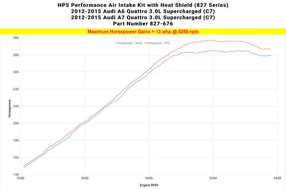 2012 A6 Quattro HPS Short ram Air Intake Kit