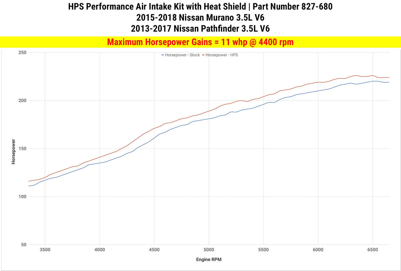 HPS Black Short ram Air Intake Nissan Murano