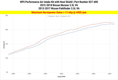 HPS Black Short ram Air Intake Nissan Murano