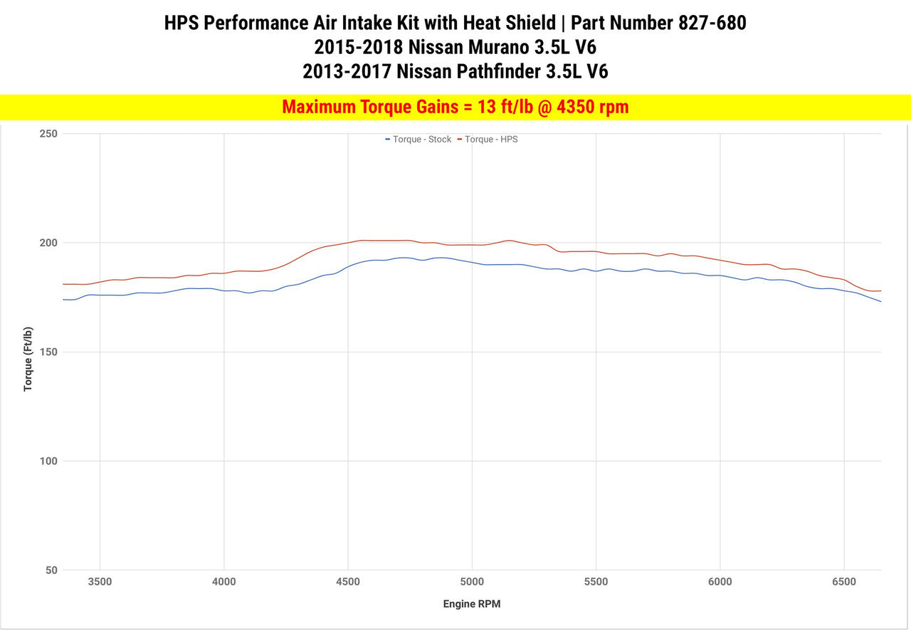 2015 Murano HPS Short ram Air Intake