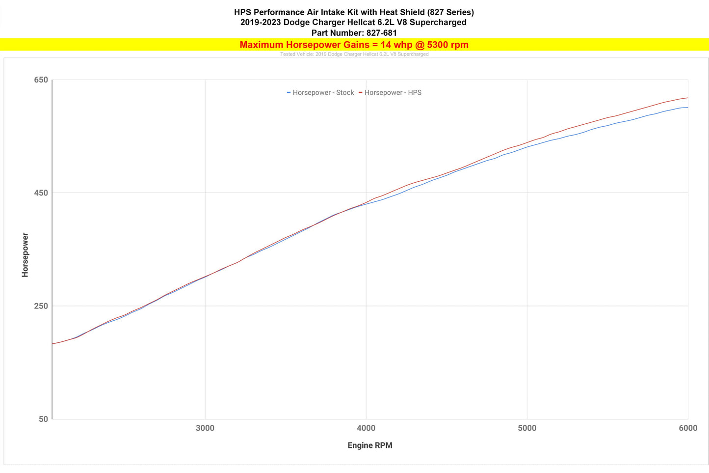 Best Short Ram Intake for 2019-2023 Dodge Charger SRT Hellcat ed827-681P