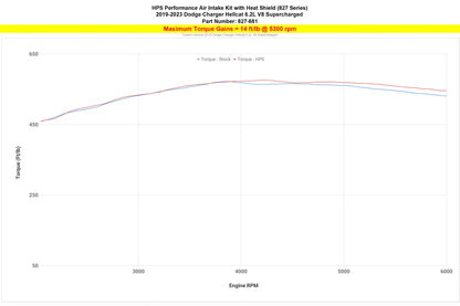 HPS 827-681WB 2019-2023 Dodge Charger SRT Hellcat Black Short Ram Intake 